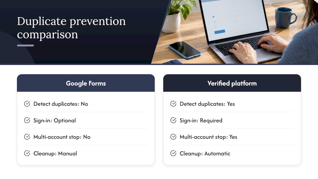 Impact of multiple or duplicate submissions and prevention strategies — overview diagram
