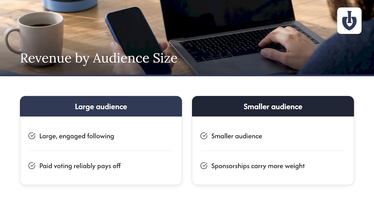 Audience size compared with paid votes and sponsorship