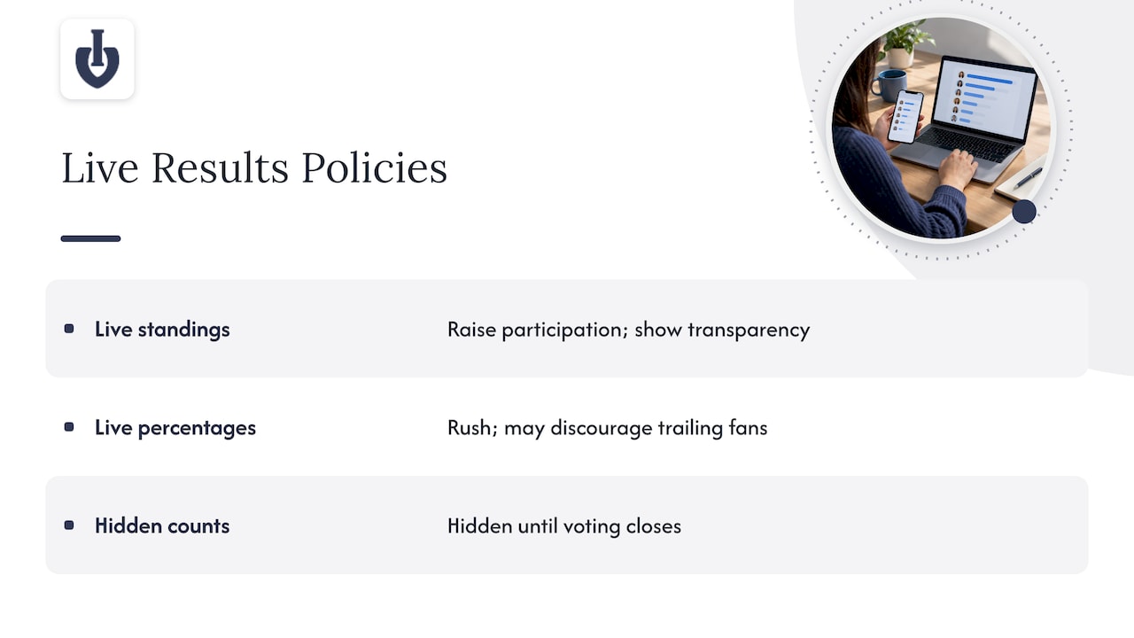 Tradeoffs between live and hidden vote results