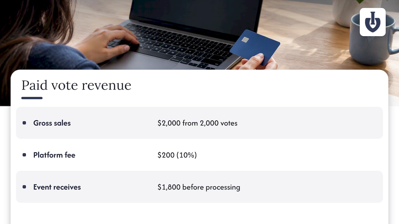 Gross vote sales split into fee and event funds